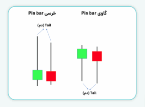 الگوی Fakey Bar