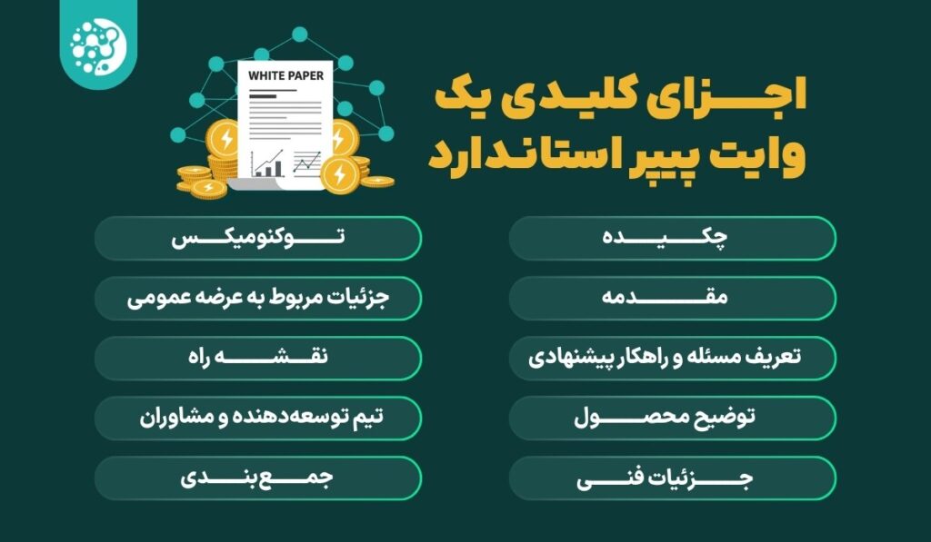 نمودار بخش‌های کلیدی وایت پیپر کریپتو