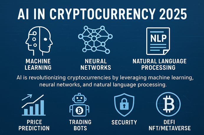 What is Artificial Intelligence (AI)? Applications and its intersection with cryptocurrency in 2025