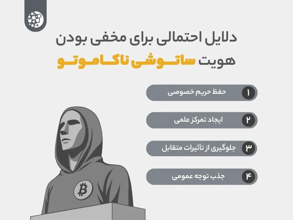 جدول کاندیداهای احتمالی هویت ساتوشی ناکاموتو